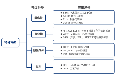 刻蝕氣體過濾解決方案，恒歌半導體過濾濾芯助力半導體制造